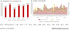 <b>帮申请购房补助（如人才优惠、契税减免）</b>