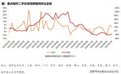 目前杨浦滨江曾经根基完成了地盘的腾