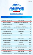 <b>题培训强化认识、自动整治消弭现患、地协同凝</b>