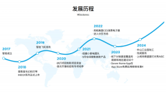 充实满者的多元需求